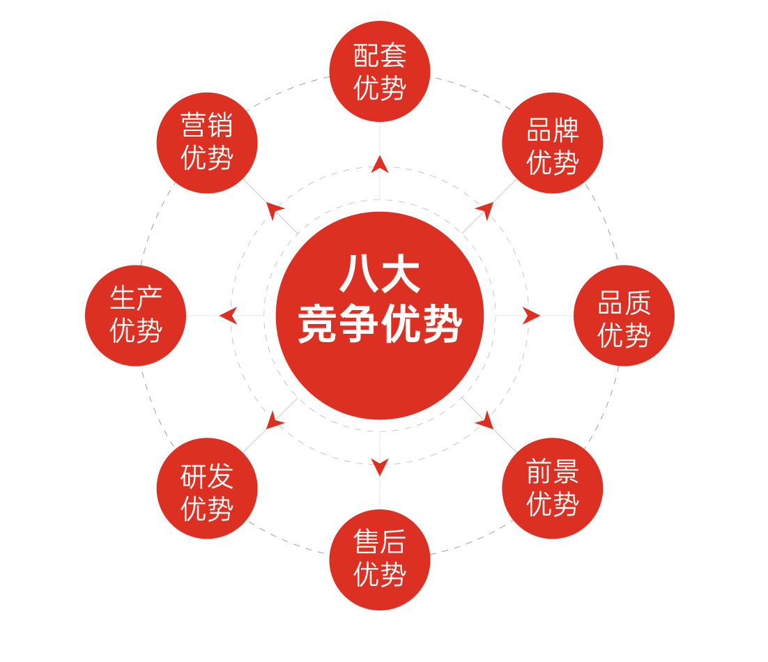 ladbrokes立博体育服务商加盟优势